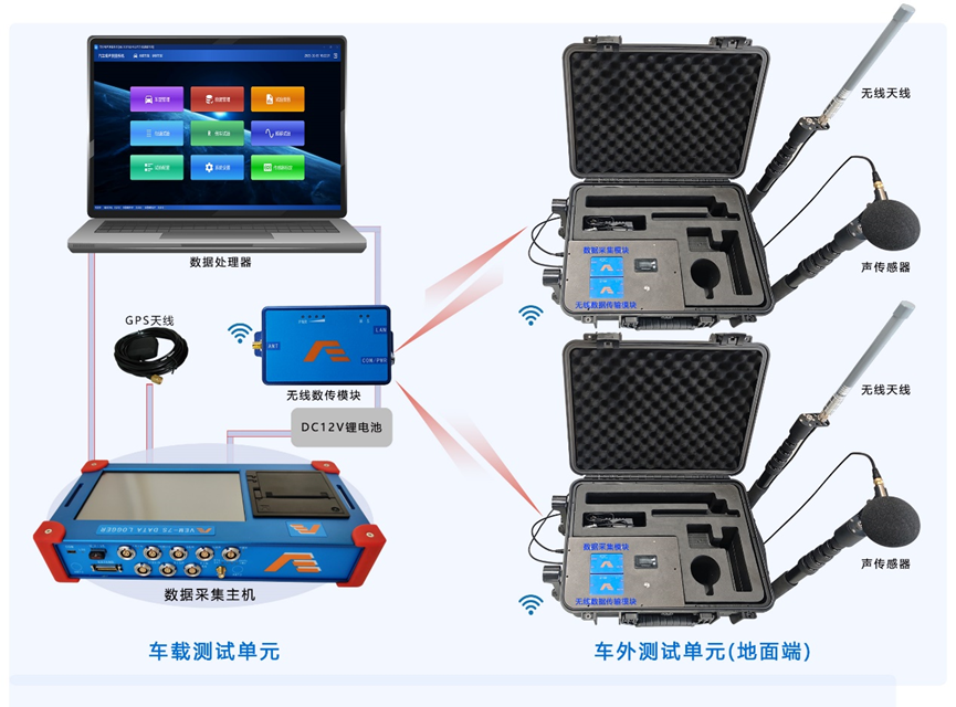 电动汽车低速提示音声传感器选型指南：认准这5点，轻松搞定测试选型！